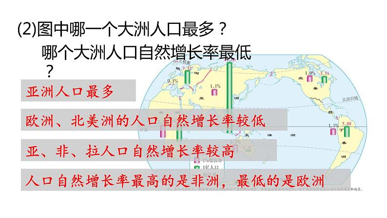 人教版七年级地理上册课件 第4章 第1节  人口与人种第7页