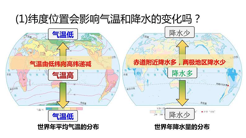 人教版七年级地理上册课件 第3章 第4节 第2课时　影响气候的主要因素　气候与人类活动第5页