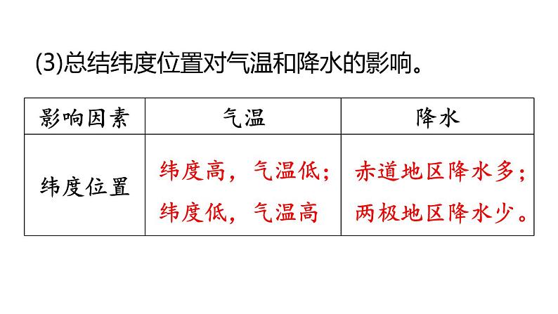 人教版七年级地理上册课件 第3章 第4节 第2课时　影响气候的主要因素　气候与人类活动第7页