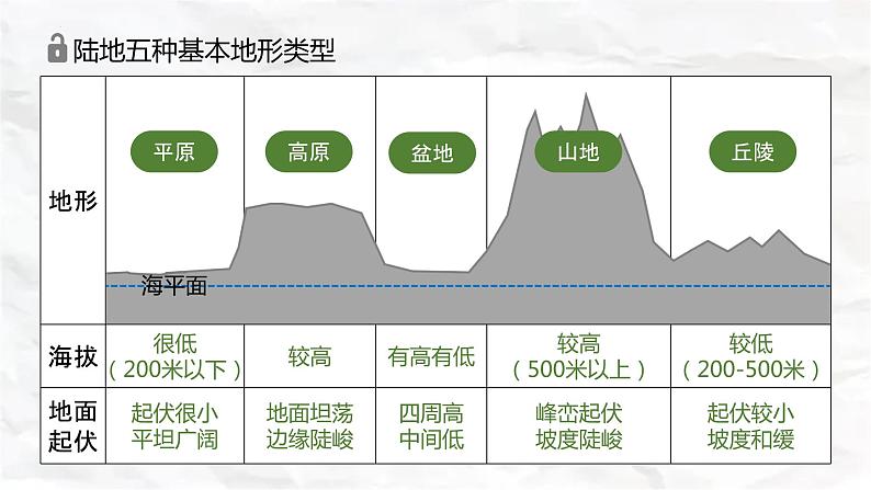 湘教版八上地理2.1《中国的地形》课件+同步练习06