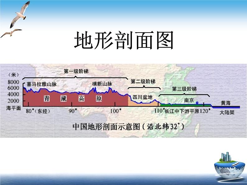 地理七年级上第二章《地形图的判读》活动探究课件04