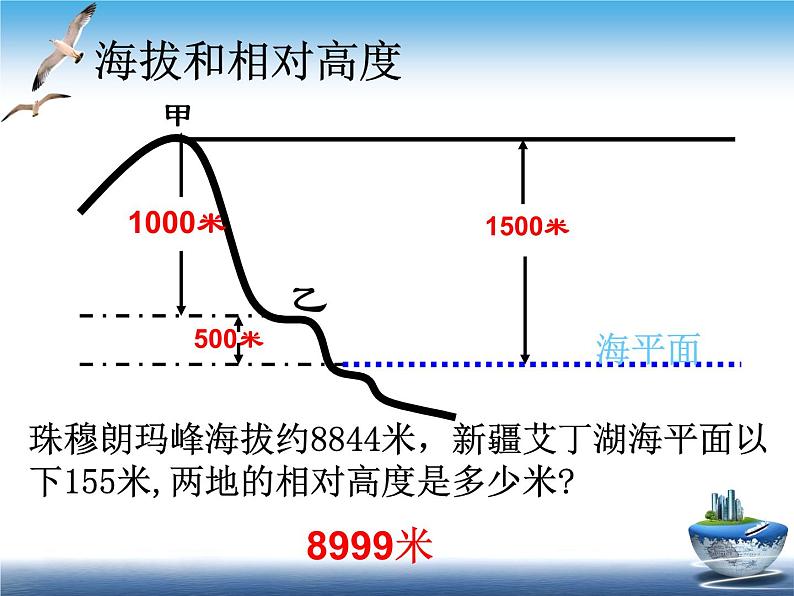 地理七年级上第二章《地形图的判读》活动探究课件06