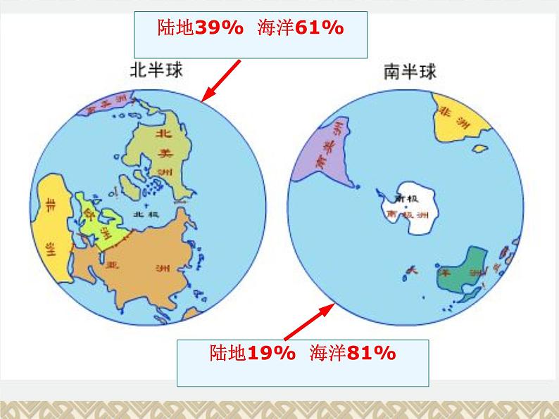 地理七年级上第三章《海陆分布》参考课件2第7页