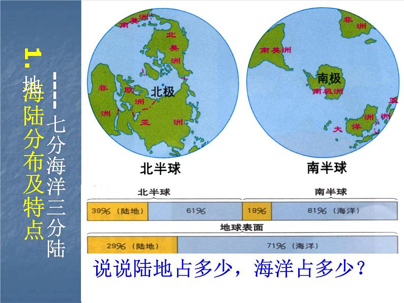 地理七年级上第三章《海陆分布》参考课件1第3页