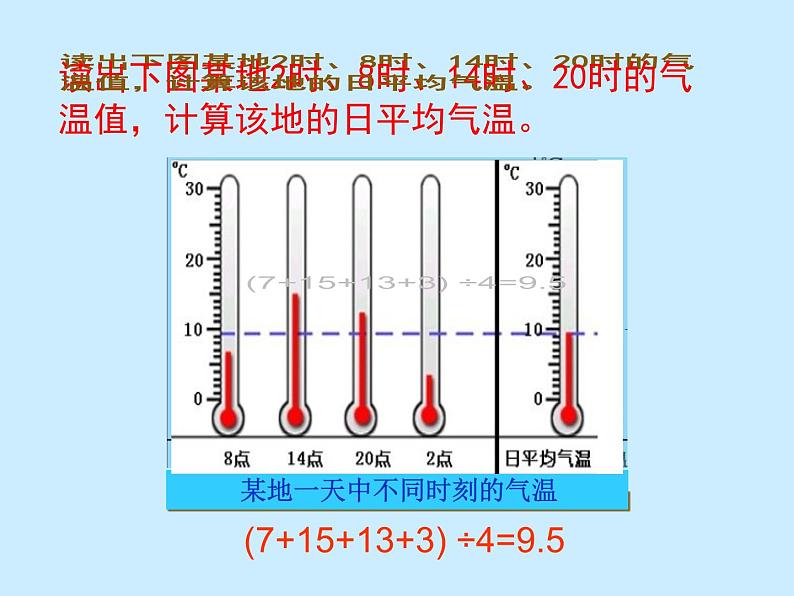 商务星球版地理七年级上第四章《气温的变化与差异》参考课件3第4页