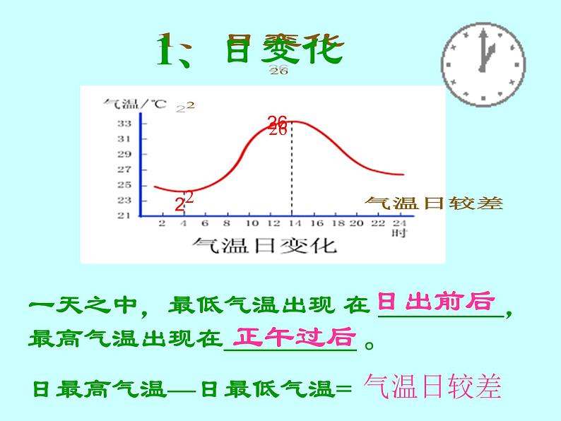 商务星球版地理七年级上第四章《气温的变化与差异》参考课件3第6页