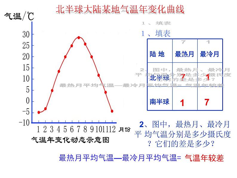 商务星球版地理七年级上第四章《气温的变化与差异》参考课件3第7页