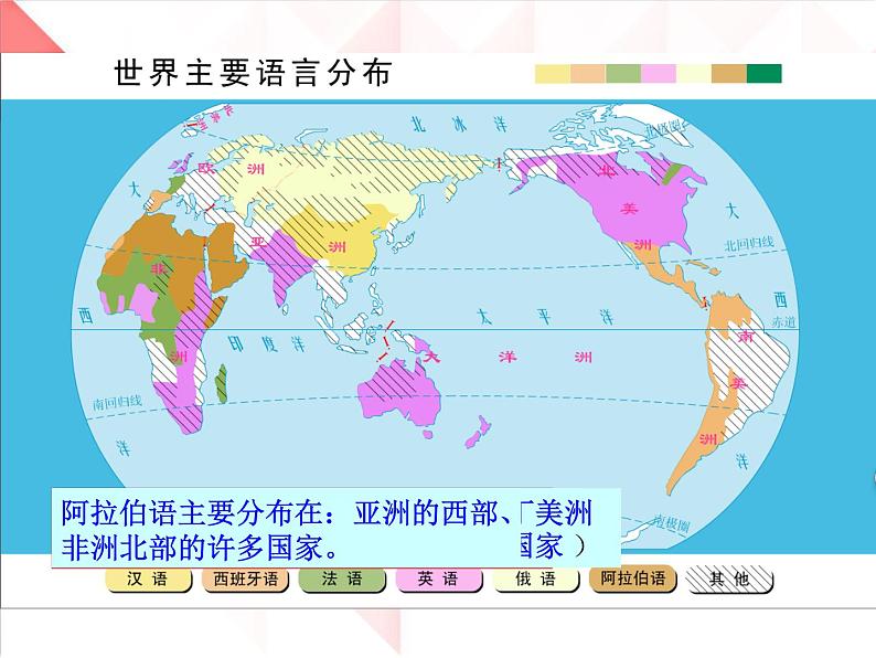 商务星球版地理七年级上第五章《世界的人种、语言和宗教》合作探究课件（第2课时）第5页