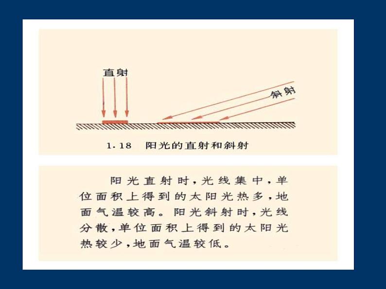 商务星球版地理七年级上第一章《地球的公转》参考课件1（问题探究型）04