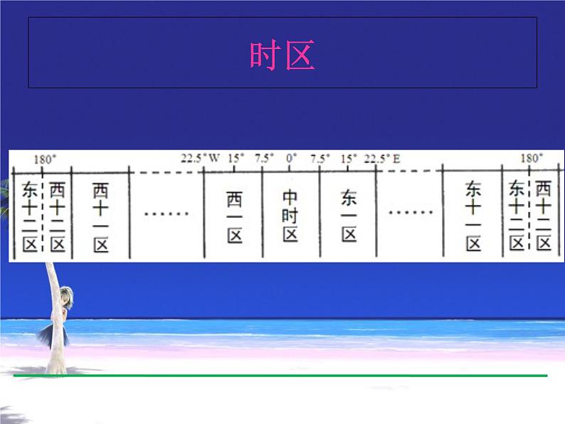 商务星球版地理七年级上第一章《地球的自转》参考课件1（合作探究型）08