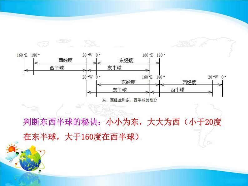 商务星球版地理七年级上第一章《地球仪和经纬网》参考课件（自主探究型）第8页