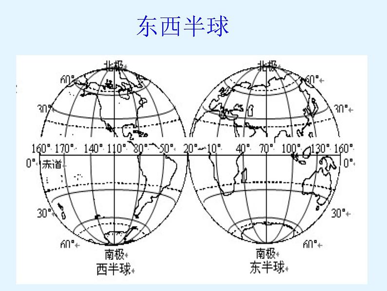 商务星球版地理七年级上第一章《地球仪和经纬网》参考课件（合作探究型）03