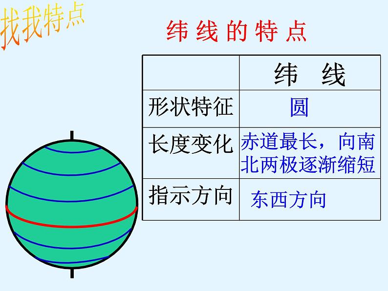 商务星球版地理七年级上第一章《地球仪和经纬网》参考课件（合作探究型）06