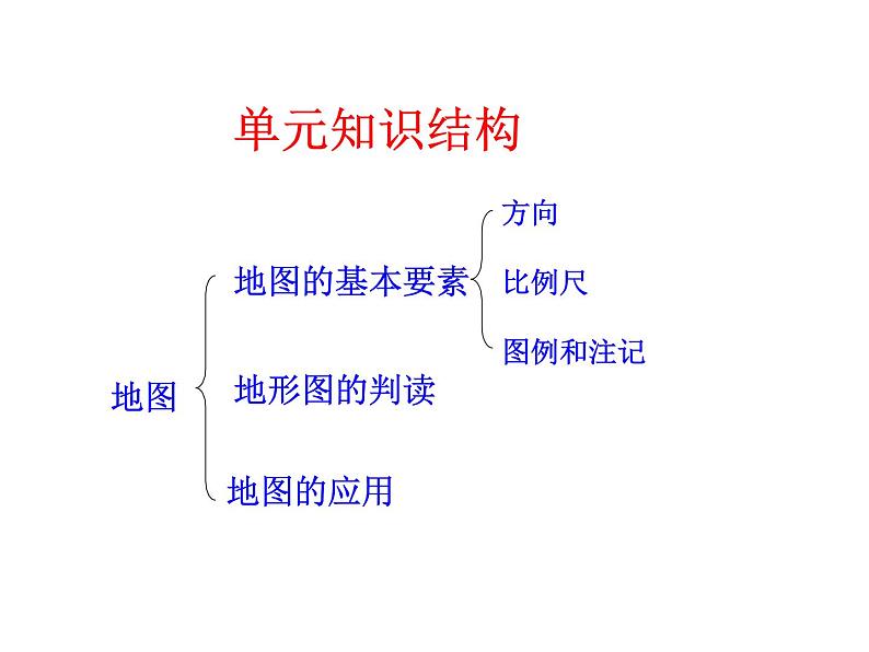 地理七年级上第二章《地图》复习课件02