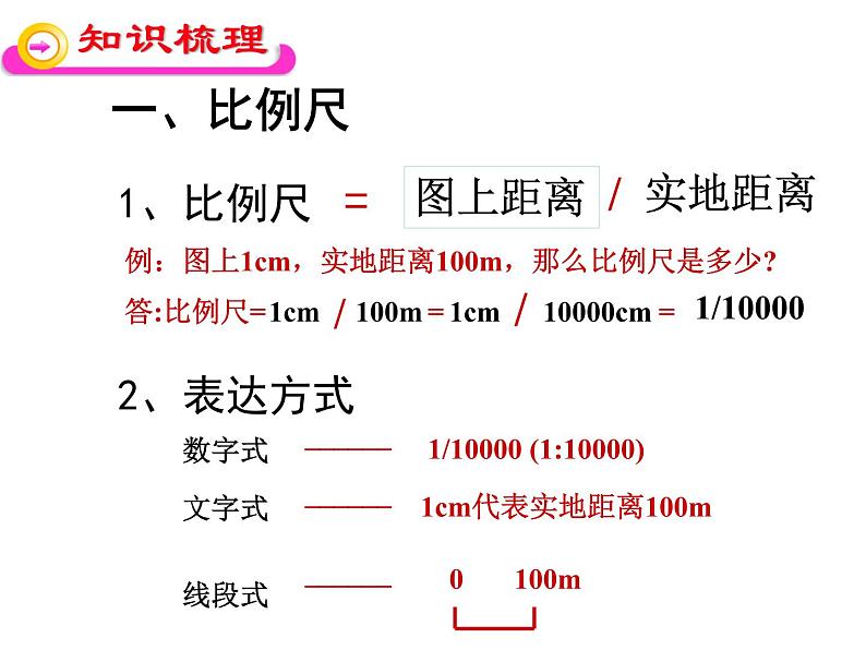 地理七年级上第二章《地图》复习课件04