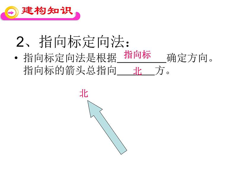 地理七年级上第二章《地图》复习课件08