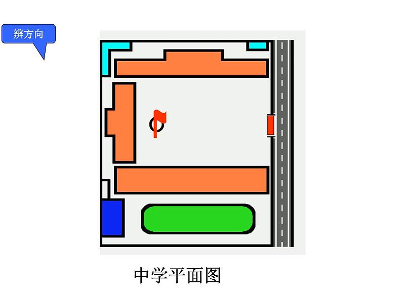 地理七年级上第二章《地图基本要素》参考课件1第3页