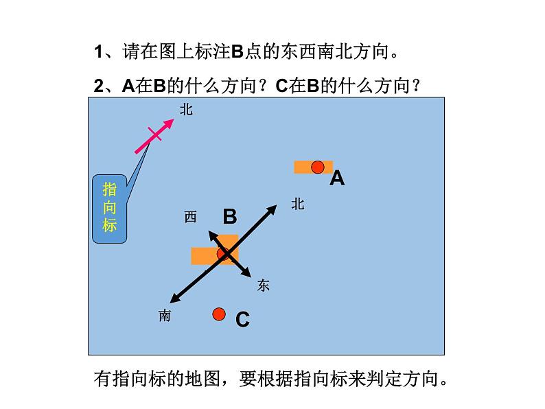 地理七年级上第二章《地图基本要素》参考课件1第7页