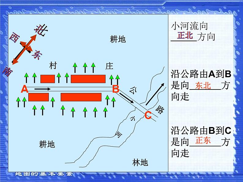 地理七年级上第二章《地图基本要素》新课讲知课件03