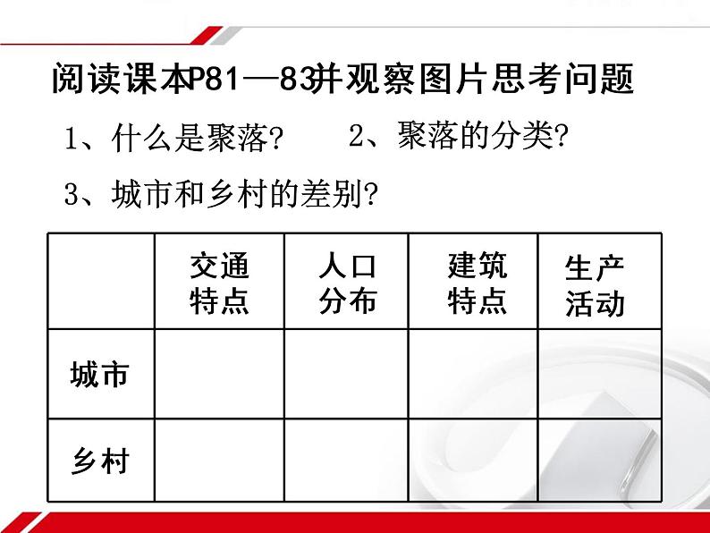 商务星球版地理七年级上第五章《聚落——人类的聚居地》活动课件02