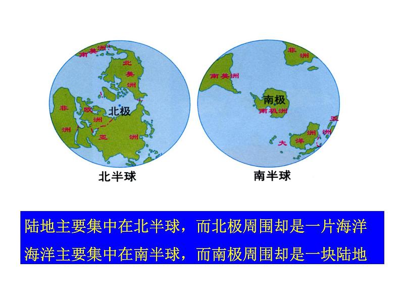 商务星球版地理七年级上第三章《海洋与陆地》复习课件第5页