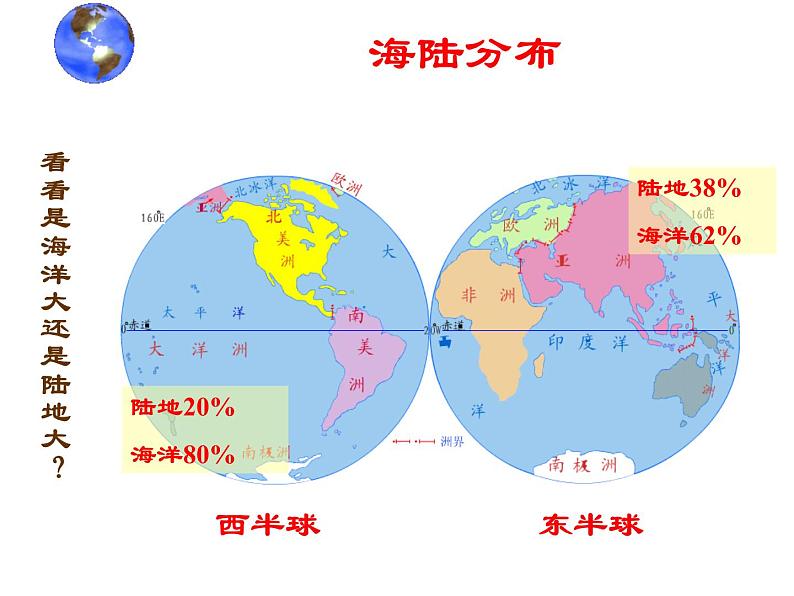 商务星球版地理七年级上第三章《海洋与陆地》复习课件第6页