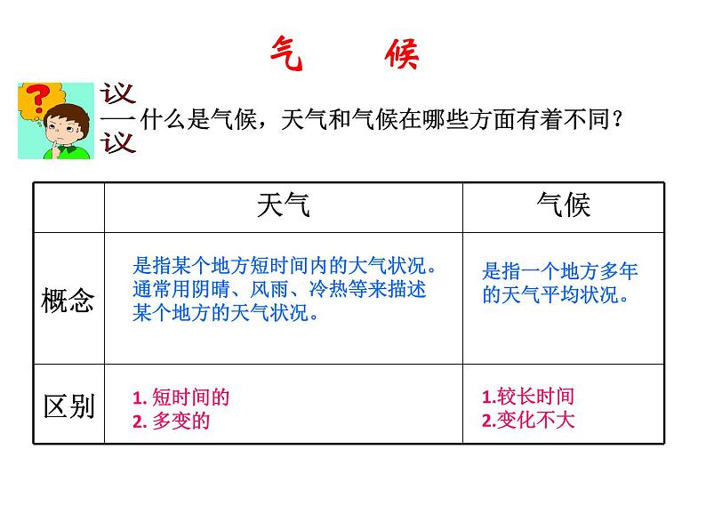 商务星球版地理七年级上第四章《天气与气候》复习课件204