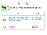 商务星球版地理七年级上第四章《天气与气候》复习课件2