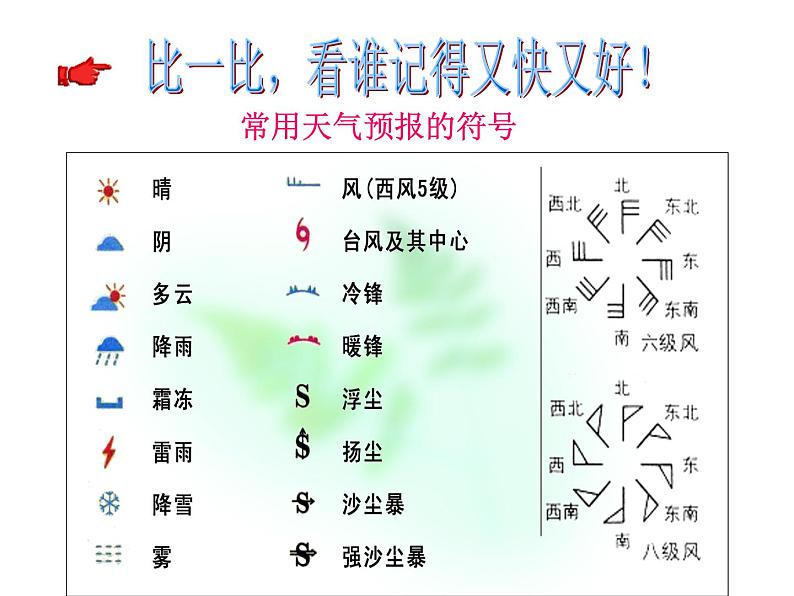 商务星球版地理七年级上第四章《天气与气候》复习课件206