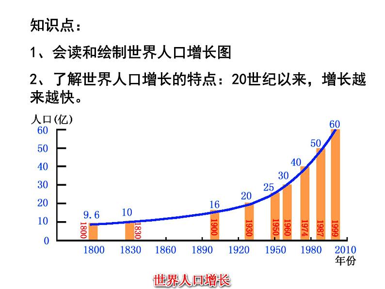 商务星球版地理七年级上第五章《世界的居民》复习课件03