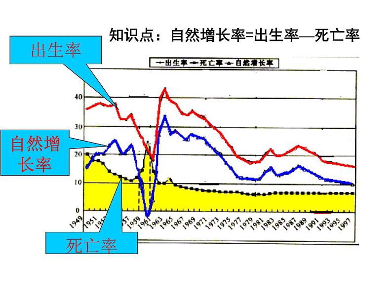 商务星球版地理七年级上第五章《世界的居民》复习课件04