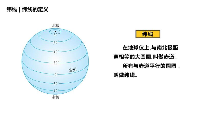 2 纬线和纬度第5页