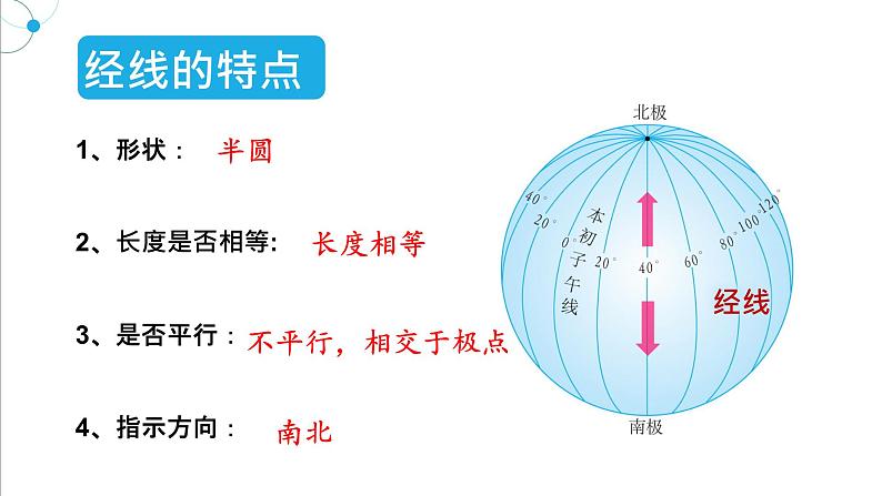 3 经线和经度、经纬网第4页