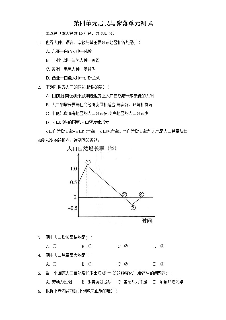 第四章居民与聚落单元练习--七年级地理上学期人教版含答案第1页