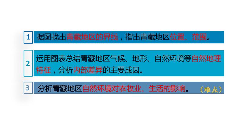 地理人教版八年级下册同步教学课件第9章青藏地区第1节自然特征与农业04