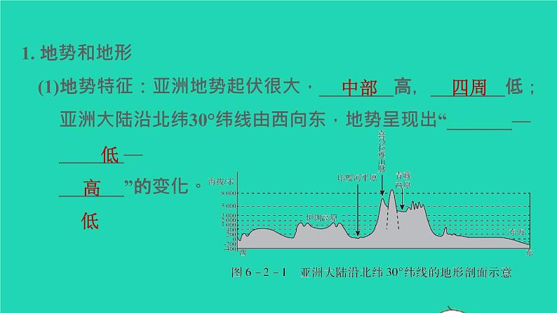 地理人教版七年级下册同步教学课件第6章我们生活的大洲-亚洲6.2自然环境第1课时地势起伏大长河众多习题第2页