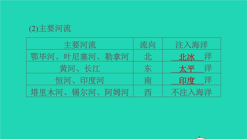 地理人教版七年级下册同步教学课件第6章我们生活的大洲-亚洲6.2自然环境第1课时地势起伏大长河众多习题第5页