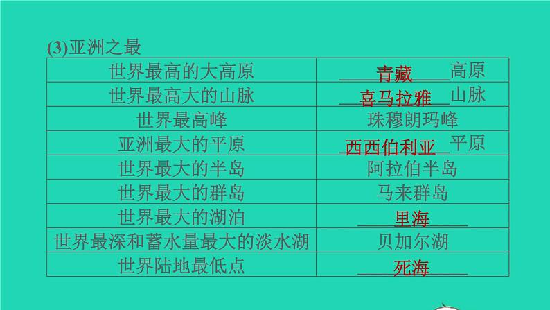 地理人教版七年级下册同步教学课件第6章我们生活的大洲-亚洲6.2自然环境第1课时地势起伏大长河众多习题第6页