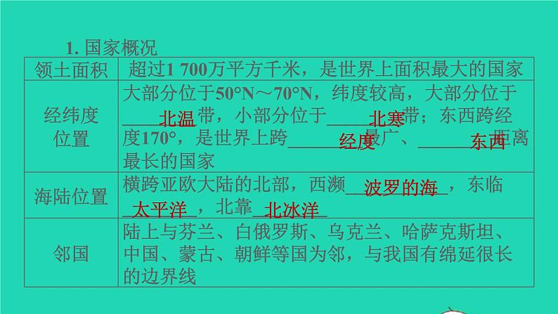 地理人教版七年级下册同步教学课件第7章我们邻近的国家和地区7.4俄罗斯第1课时横跨亚欧大陆北部习题第3页