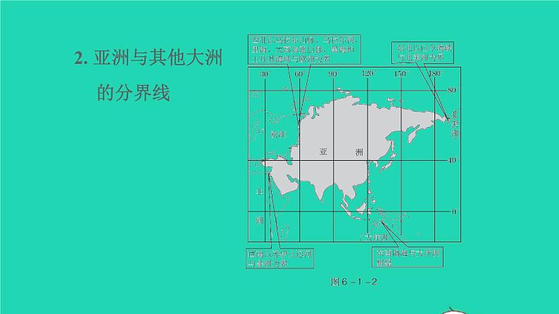 地理人教版七年级下册同步教学课件第6章我们生活的大洲-亚洲6.1位置和范围习题04