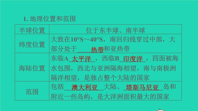 地理人教版七年级下册同步教学课件第8章东半球其他的国家和地区8.4澳大利亚习题03