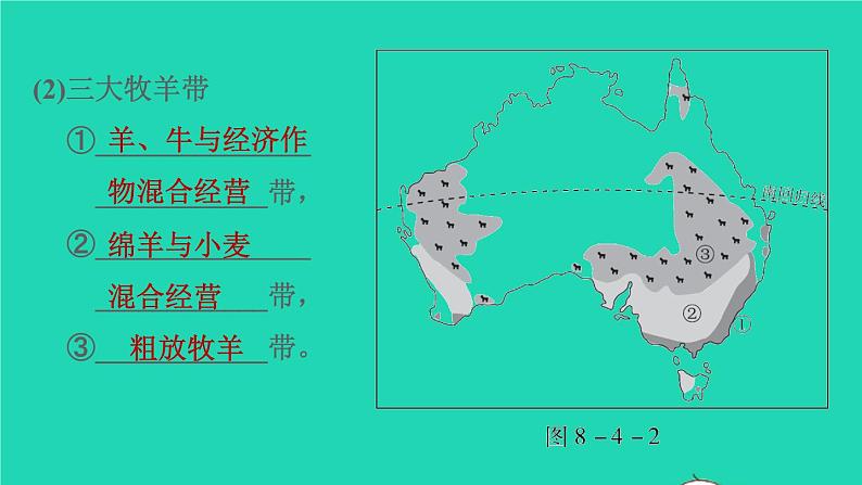 地理人教版七年级下册同步教学课件第8章东半球其他的国家和地区8.4澳大利亚习题06