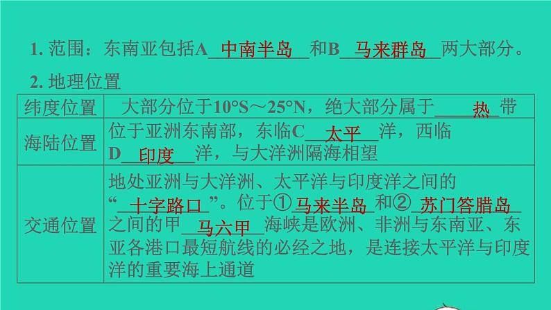 地理人教版七年级下册同步教学课件第7章我们邻近的国家和地区7.2东南亚第1课时十字路口的位置热带气候与农业生产习题第3页