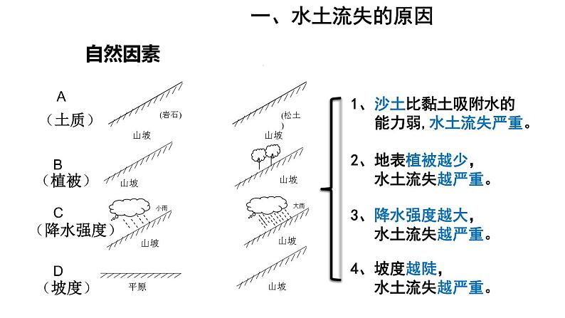 地理人教版八年级下册同步教学课件第6章北方地区第3节世界最大的黄土堆积区-黄土高原第2课时严重的水土流失水土保持05