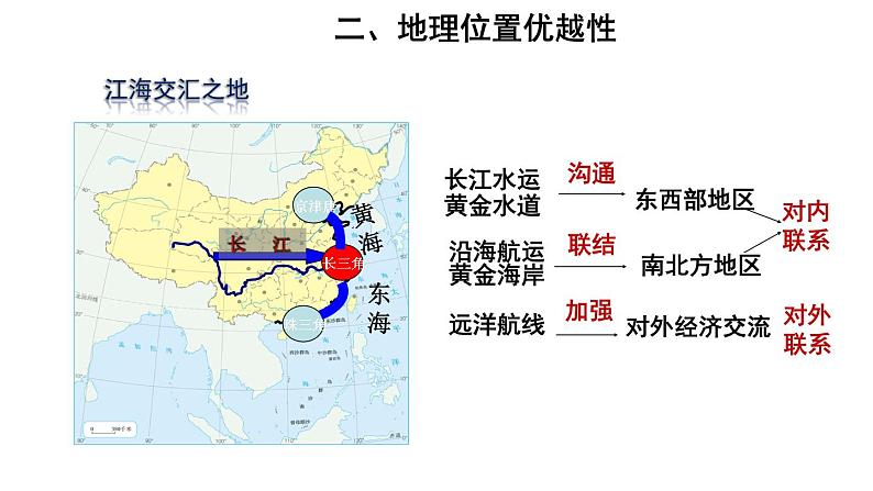 地理人教版八年级下册同步教学课件第7章南方地区第2节鱼米之乡-长江三角洲地区第1课时江海交汇之地08