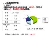 人教版那八年级上册第一章第二节 人口（课件）