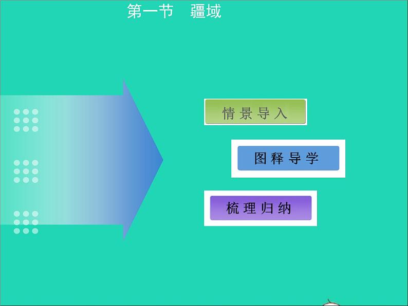 地理人教版八年级上册同步教学课件1.1疆域2第2页