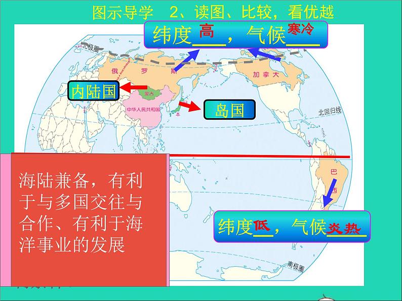 地理人教版八年级上册同步教学课件1.1疆域2第8页