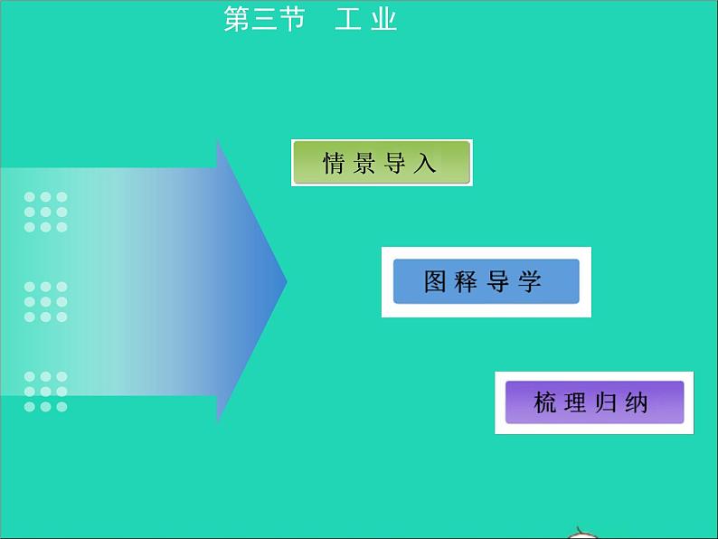 地理人教版八年级上册同步教学课件4.3工业1第2页