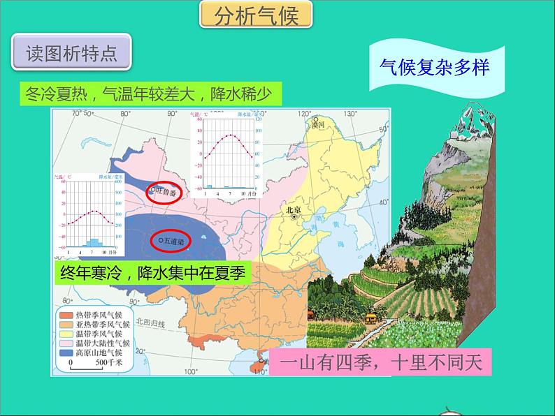 地理人教版八年级上册同步教学课件2.2气候405